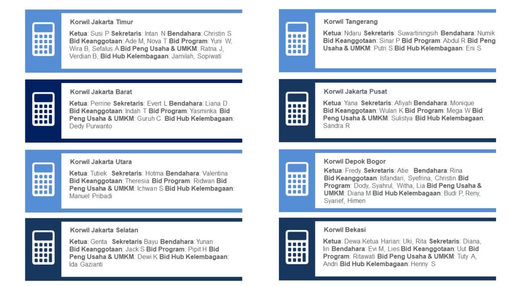 susunan pengurus korwil asjb grafis