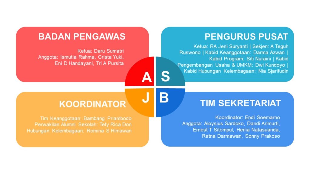 susunan pengurus pusat asjb grafis