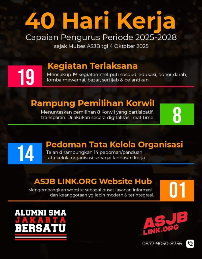 capaian 40 hari kerja capaian 40 hari kerja